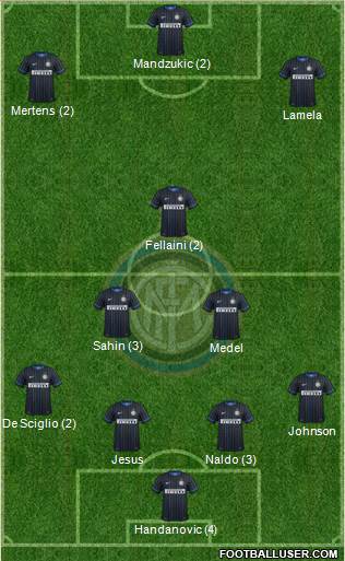 F.C. Internazionale Formation 2015