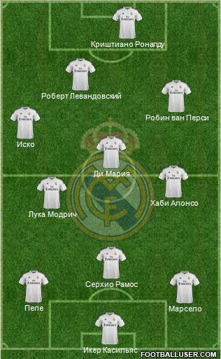 Real Madrid C.F. Formation 2015