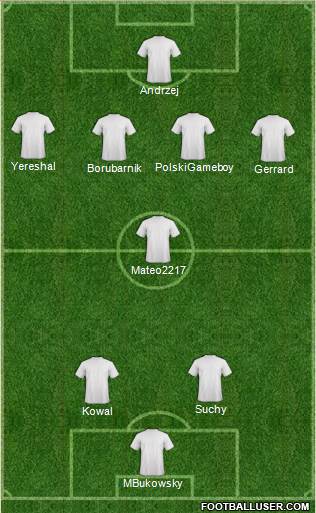 Seattle Sounders FC Formation 2015