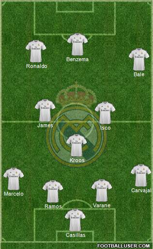Real Madrid C.F. Formation 2015