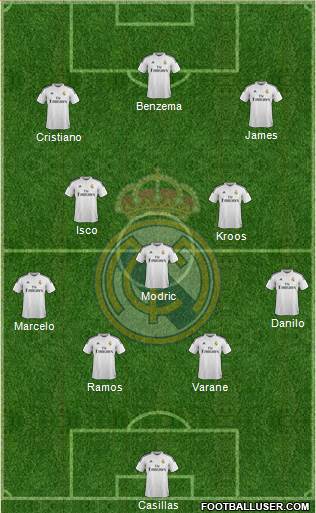 Real Madrid C.F. Formation 2015