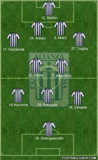 C Alianza Lima Formation 2015