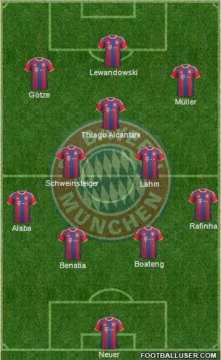 FC Bayern München Formation 2015