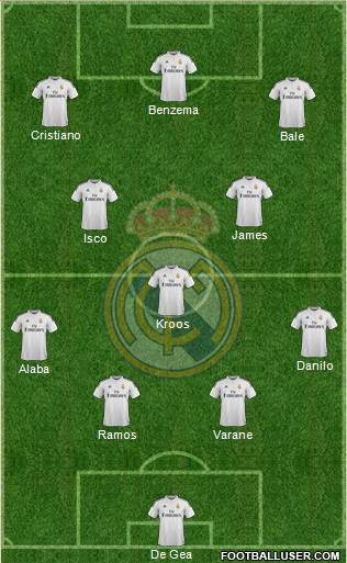 Real Madrid C.F. Formation 2015