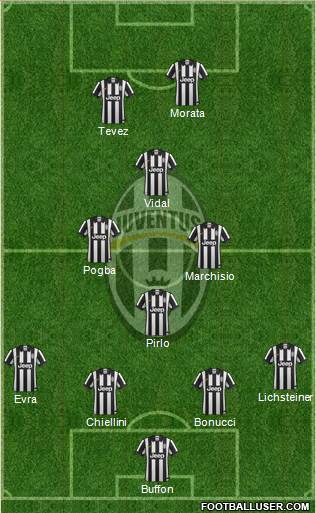 Juventus Formation 2015
