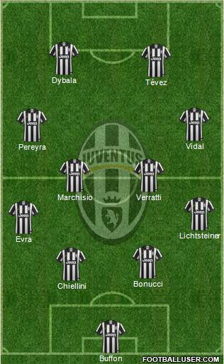 Juventus Formation 2015