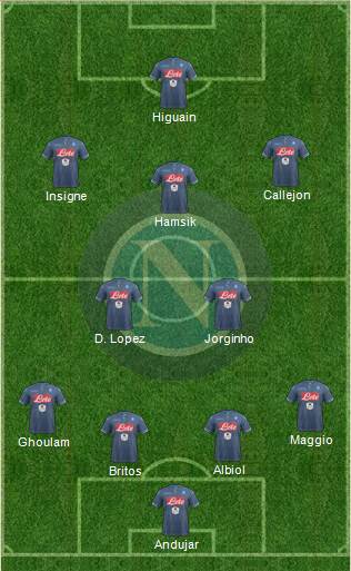 Napoli Formation 2015
