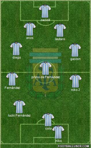 Argentina Formation 2015