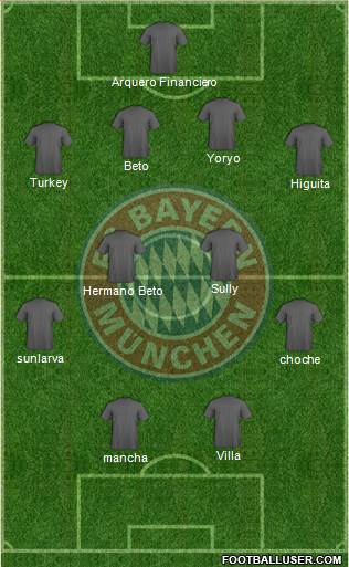 FC Bayern München Formation 2015