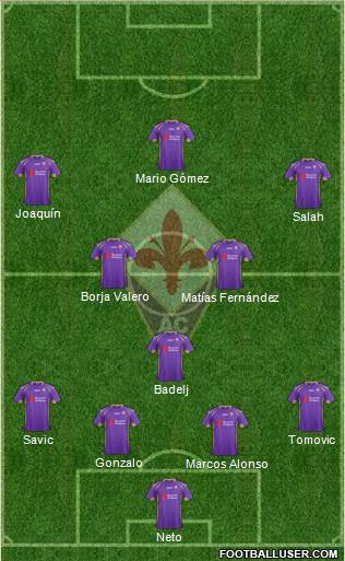 Fiorentina Formation 2015