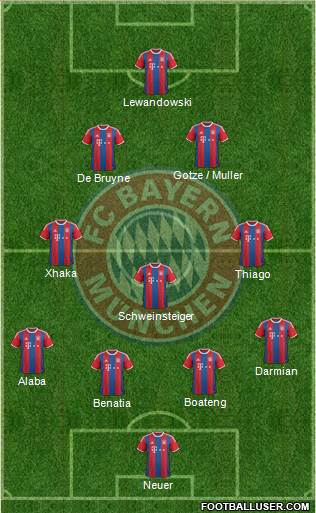 FC Bayern München Formation 2015