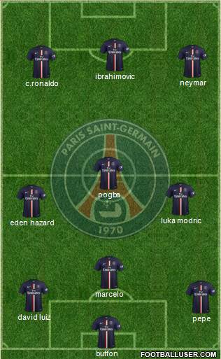 Paris Saint-Germain Formation 2015