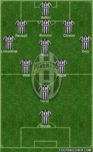 Juventus Formation 2015