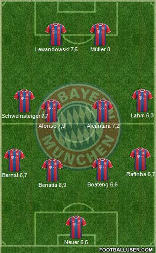 FC Bayern München Formation 2015