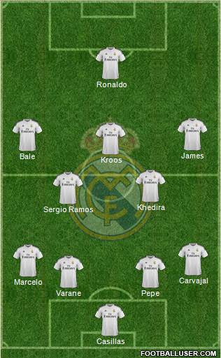 Real Madrid C.F. Formation 2015