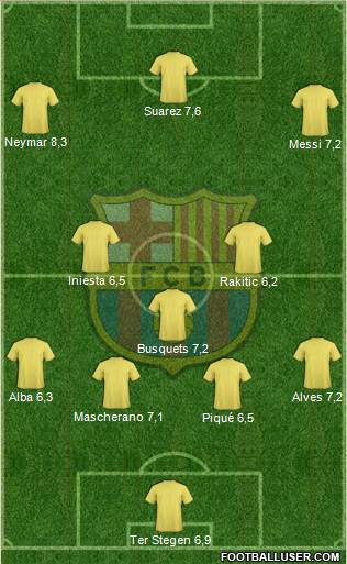 F.C. Barcelona Formation 2015