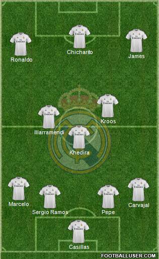 Real Madrid C.F. Formation 2015