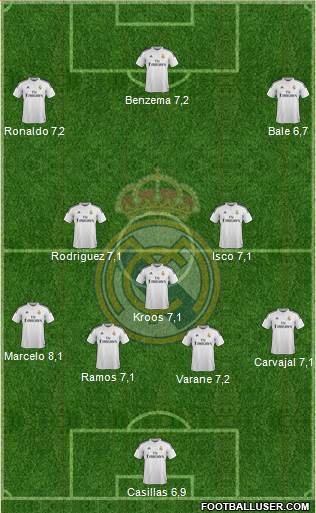 Real Madrid C.F. Formation 2015