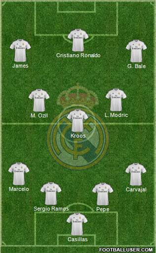 Real Madrid C.F. Formation 2015