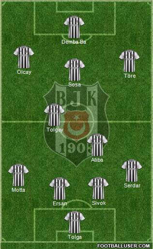 Besiktas JK Formation 2015