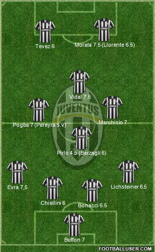 Juventus Formation 2015