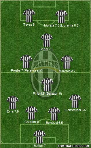 Juventus Formation 2015