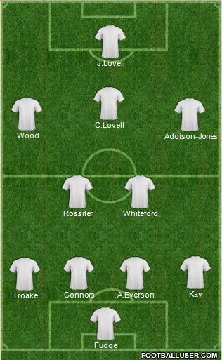 Chelsea Formation 2015