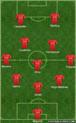 Liverpool Formation 2015