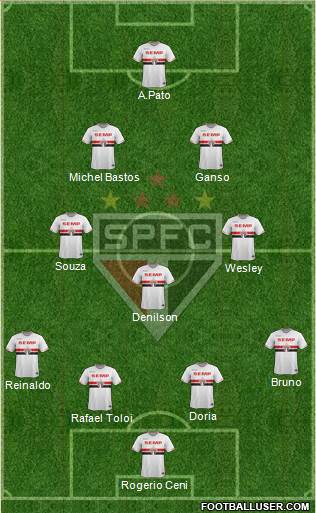 São Paulo FC Formation 2015