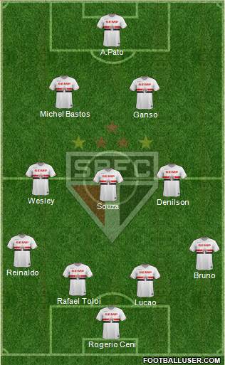 São Paulo FC Formation 2015