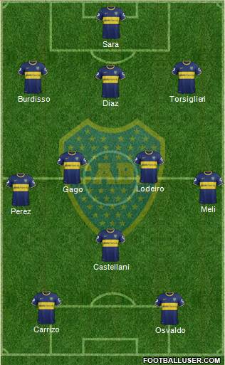 Boca Juniors Formation 2015