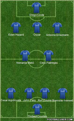 Chelsea Formation 2015