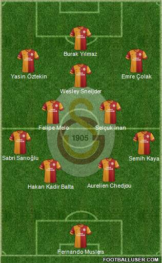 Galatasaray SK Formation 2015
