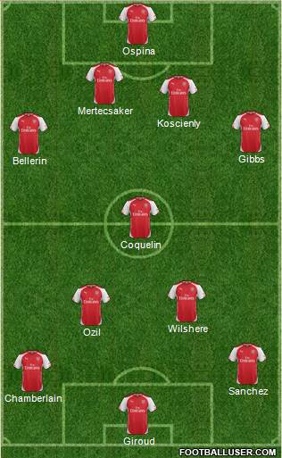 Arsenal Formation 2015