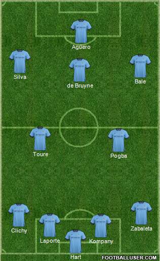 Manchester City Formation 2015
