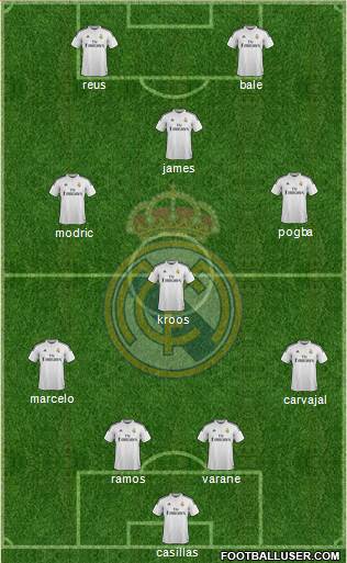 Real Madrid C.F. Formation 2015