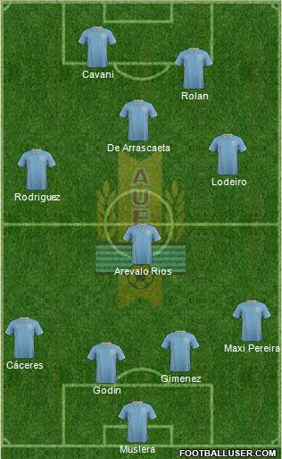 Uruguay Formation 2015