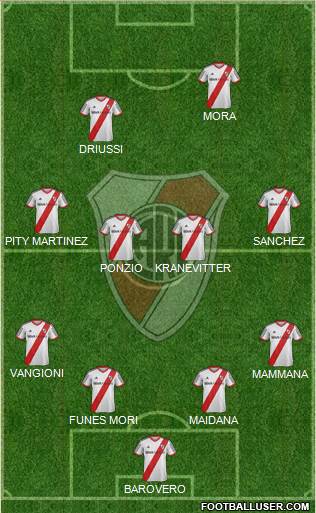 River Plate Formation 2015