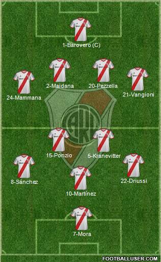 River Plate Formation 2015