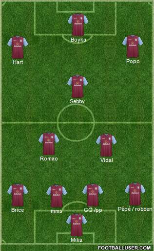 Aston Villa Formation 2015