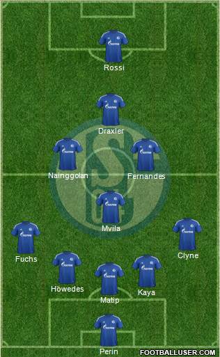 FC Schalke 04 Formation 2015