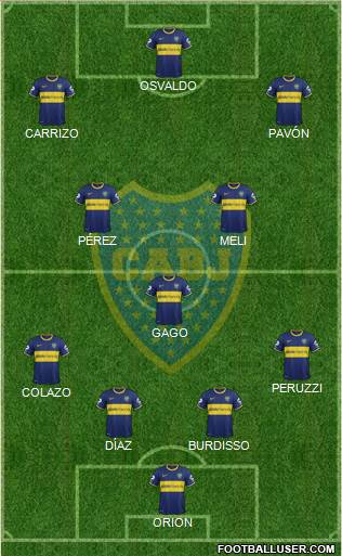 Boca Juniors Formation 2015