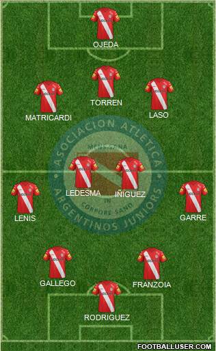 Argentinos Juniors Formation 2015