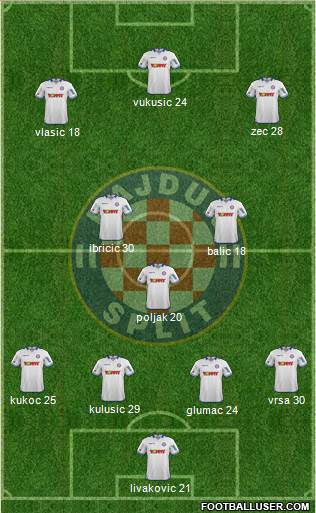 HNK Hajduk Formation 2015