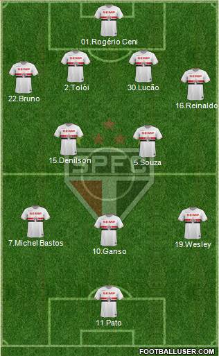 São Paulo FC Formation 2015