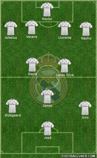 Real Madrid C.F. Formation 2015