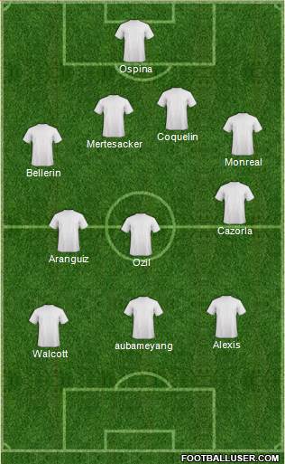 Arsenal Formation 2015
