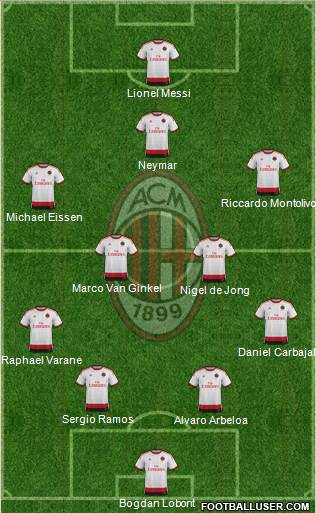 A.C. Milan Formation 2015