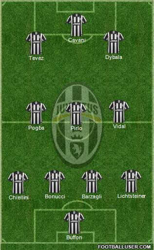 Juventus Formation 2015