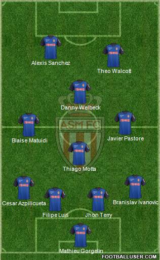 AS Monaco FC Formation 2015